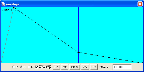 envelope with sustain frame